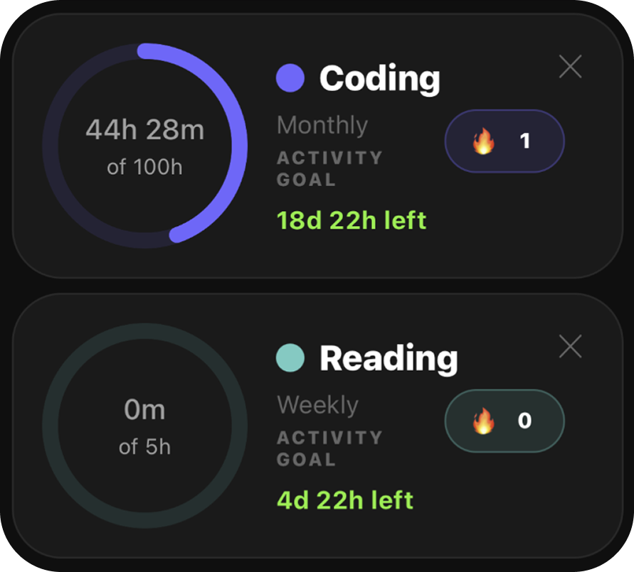 Locked In activity goals cards